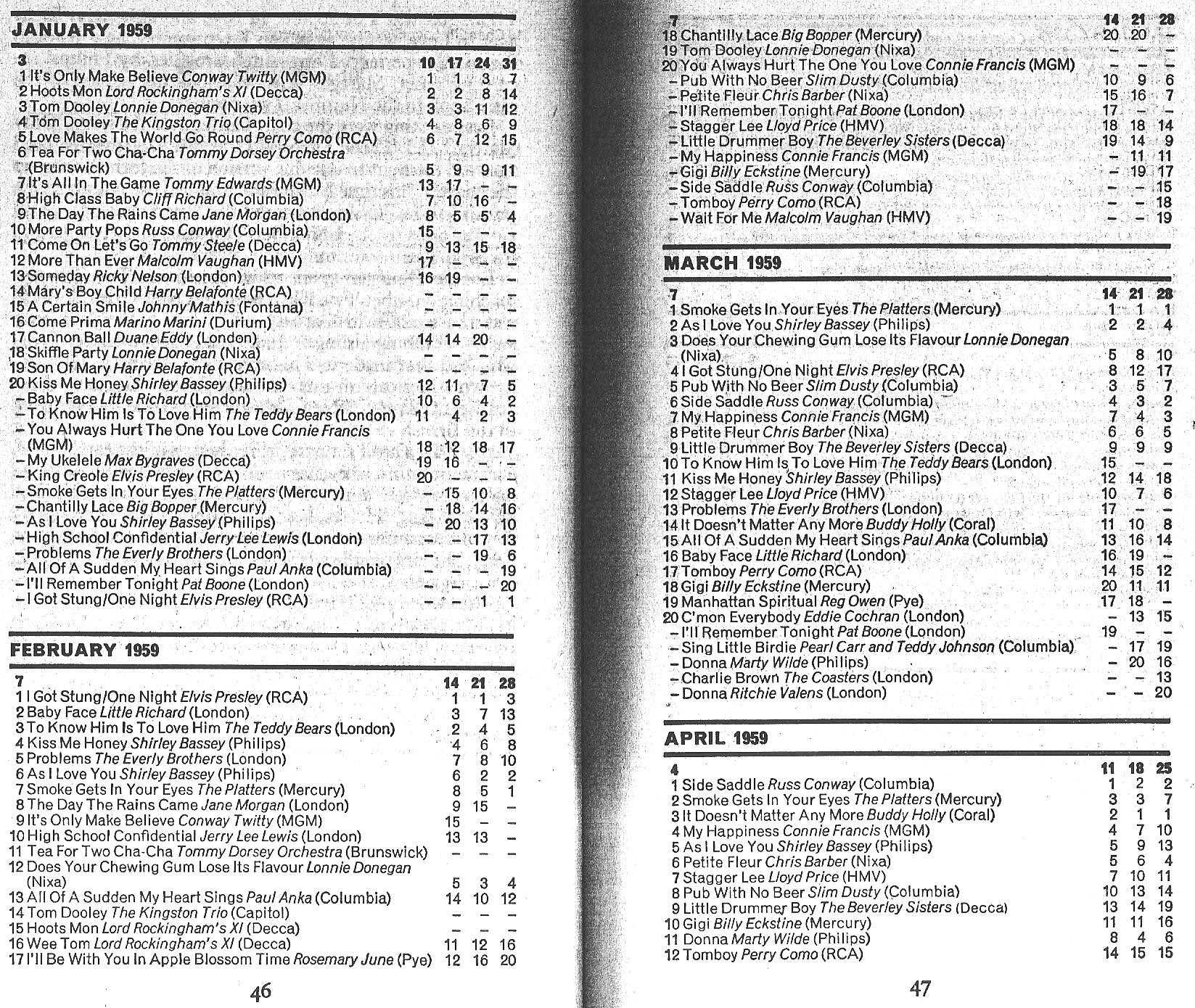 List of UK charts and number-one singles (1952–1969) - Wikipedia